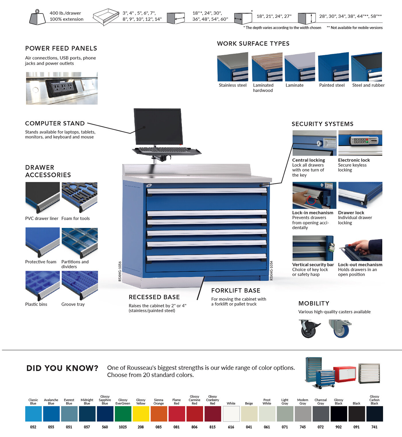 Industrial Toolboxes