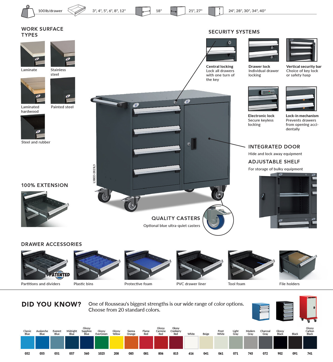 Industrial Toolboxes